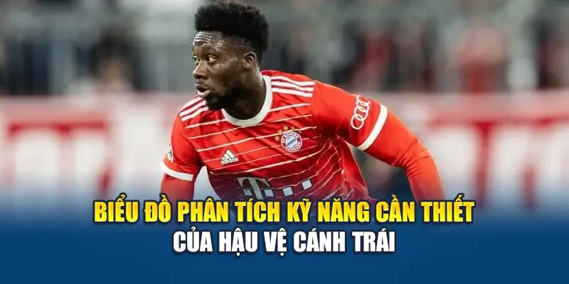 Biểu đồ phân tích kỹ năng cần thiết của hậu vệ cánh trái